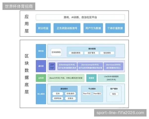 场馆空间功能分区如何对齐国际通用租赁协议以实现跨赛事无缝衔接